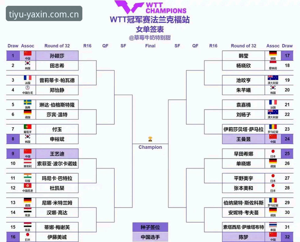 亚新体育官网地址 3个关键看点:2026法网女单抽签出炉,中国金花面临保分大战